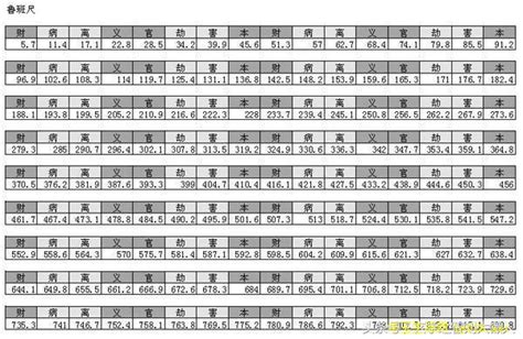 長度吉數|風水吉數尺寸表